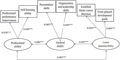 An empirical study of college students’ reading engagement on academic achievement